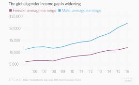 what the pay gap between men and women really looks like