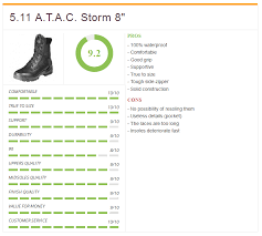 waterproof tactical military boots top 3 best rated sole