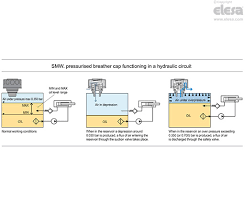 Smn is found in the cytoplasm of all animal cells and also in the nuclear gems. Smn Smw Pressurised Breather Caps Elesa