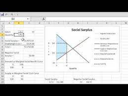 Social Surplus Basics Macroeconomics Business Communication Economics
