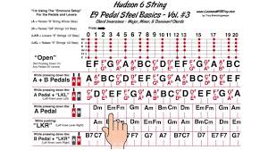 Hudson 6 String E9 Pedal Steel Lesson 3 Major Minor And Dom 7th Chords