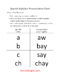 Although the letters ⟨k⟩ and ⟨w⟩ are part of the alphabet,. Spanish Alphabets Worksheets Theworksheets Com Theworksheets Com