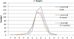Infant Outcomes After Exposure To Tdap Vaccine In Pregnancy An Observational Study Bmj Open