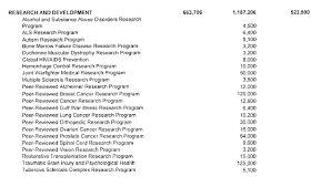 Appropriation bill gives power to the government to withdraw funds from the consolidated fund of india for meeting the expenditure during the financial year. Guest Post Where To Find The Earmarks In The House Defense Appropriations Bill