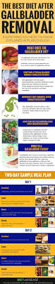 Those foods for example, sugary foods, or even spicy foods. The Best Diet After Gallbladder Removal Everything You Need To Know Diet Vs Disease Nutrition Infographic Best Diets Gallbladder Diet