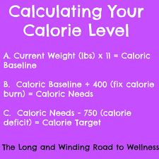 Calculating Your Calorie Level 21dayfix 21 Day Fix 21