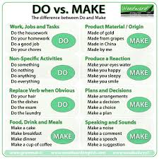 If a job posting specifically points out the edge an individual would have by including a cover letter, i might consider adding one. Do Vs Make The Difference Between Do And Make In English