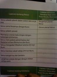 Salah satu keunikan dari planet venus (dan juga planet uranus) adalah arah rotasinya yang berlawanan arah jadi jika sobat astro berada disana, kalian akan melihat matahari terbit dari barat dan terbenam di timur. Pengertian Venus