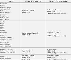Cilea, 129 indirizzo filiale banca via f. Https Www Credifriuli It News Dettaglio News Asp I Menuid 48660 Hnewsid 155784