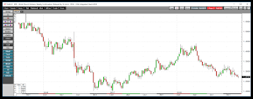 inside futures relevant trading focused information