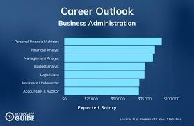 This position is well suited to an individual who has proven financial product or business management experience. Is Business Administration A Good Major 2021 Ultimate Guide