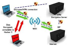 Wifi Network Solution Technician Home Office Cabling In Dubai Wifi Network Network Solutions Wifi
