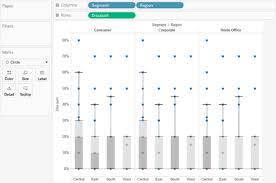 Tableau Charts How When To Use Different Tableau Charts