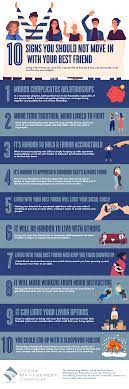 10 Signs You Should Not Move In With Your Best Friend | Heers Management