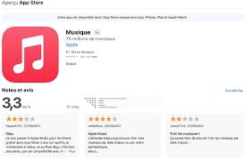 Technology has changed a lot over the centuries, but one thing remains the same: Rating Apple Applications On The App Store Becomes Possible Free To Download Apk And Games Online