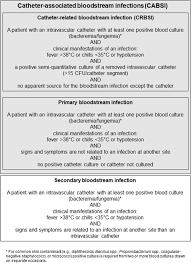 · device related adverse events. Sustained Reduction Of Catheter Associated Bloodstream Infections With Enhancement Of Catheter Bundle By Chlorhexidine Dressings Over 11 Years Springerlink