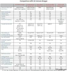 Lic Jeevan Arogya Review Should You Buy It