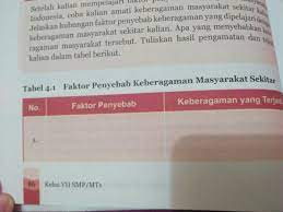 Check spelling or type a new query. Sebutkan Faktor Penyebab Keberagaman Masyarakat Indonesia Berbagai Sebab