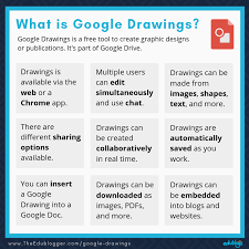 We did not find results for: A Guide To Google Drawings For Teachers Students And Bloggers