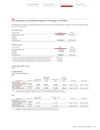 If you create this account under account type of current liability, you would only be able to post the amendments as general journal. Yamaha Notes To Consolidated Financial Statements