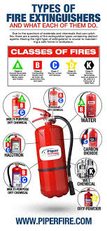 Types Of Fire Extinguishers And What They Do Fire Extinguisher Fire Safety Poster Fire Extinguishers