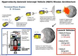 Image result for Miniature Nuclear weapons 4
