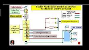 Terdapat 4 jenis litar pendawaian elektrik rumah iaitu litar gelang, litar jejari, pencahayaan dan litar khusus. Sains Ting 3 Kssm I Bab 6 Elektrik Kemagnetan I 6 3 Penghantaran Pengagihan Elektrik I Bah 2 Youtube