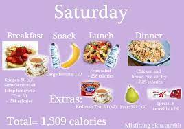 A Work In Progress Healthy Eating Meal Plan Healthy Eating Recipes Eat