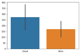 seaborn barchart for frequency of data data science stack