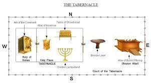 Altar of burnt sacrifice in the outer court of the tabernacle of moses. Part 7 The Altar Of Burnt Offering Wisdom Down Under