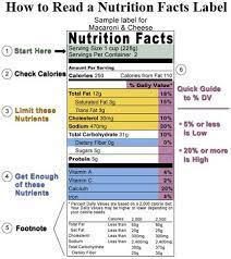 How To Read Food Labels Nutrition Facts Label Nutrition Labels Reading Food Labels