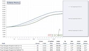 Understand Golf Shaft Stiffness Ratings Golf Shaft Reviews