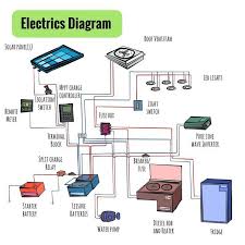 Can I Connect A Power Inverter Directly To My Rv S House Batteries Van Conversion Layout Van Life Camper Van Conversion Diy