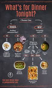 This classic italian soup is filled with tart escarole and hearty cannellini beans. Which One Pot Meal Is Right For You Tonight Infographic Blog Us
