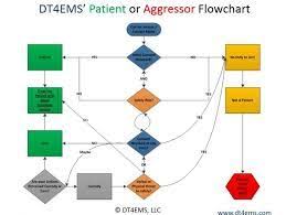 Medical Assessment Emt Cheat Sheet Google Search Emt