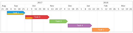 Animated Gantt Charts Onepager Blog