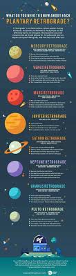 Pin By Drishti Handmade On Numerology Solutions Astrology Astrology Zodiac Planets