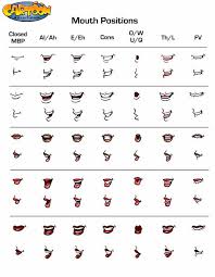 Check spelling or type a new query. 16 Animation Mouth Charts Ideas Animation Mouth Animation Animation Reference