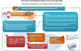 Ada banyak perguruan tinggi kedinasan yang membidangi kelautan dan perikanan di indonesia. Mekanisme Pendaftaran Dan Persyaratan Pelamar Calon Mahasiswa Poltekip Tahun 2018 Tipssehatcantik Com