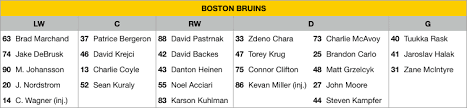 2019 Stanley Cup Final Preview Boston Bruins Vs St Louis