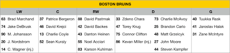 2019 stanley cup final preview boston bruins vs st louis