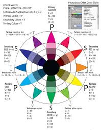 Cmyk Color Wheel Color Wheel Art Rgb Color Wheel