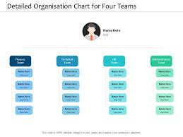 Detailed Organisation Chart For Four Teams Presentation