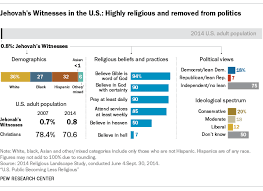 A Closer Look At Jehovahs Witnesses Living In The U S