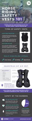 Equestrian Hit Air Vest Review My Favorite Fall In 30 Yrs