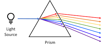 Many diodes supposed to be used precisely as a photodiode also will use a pin junction somewhat. What Is A Spectrometer Uv Vis And Ir Spectrometer Explained