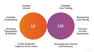 UI vs UX: What's the Difference and Why It Matters | Clay