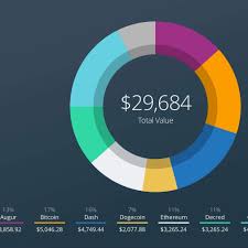 However, your exodus wallet is only as safe as your personal security practices. Exodus Wallet Review Exodus Wallet Fees Coinlist Me
