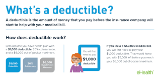 According to a recent decision of the north carolina court of appeals in n.c. Small Business Health Insurance Deductible