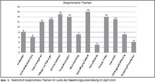 Bei der formulierung des anschreibens kann ein möglicher einleitungssatz lauten wie telefonisch besprochen sende ich ihnen meine anlangen anbei. wenn die bewerbung an eine andere person im unternehmen gerichtet wird, merken sie sich im idealfall den namen der person, mit der sie telefoniert haben und nennen diesen: Betreuung In Der Krise Eine Untersuchung Der Bewahrungs Und Gerichtshilfe Baden Wurttemberg Document Gale Academic Onefile